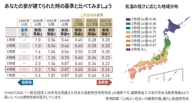 断熱等級と地域分布