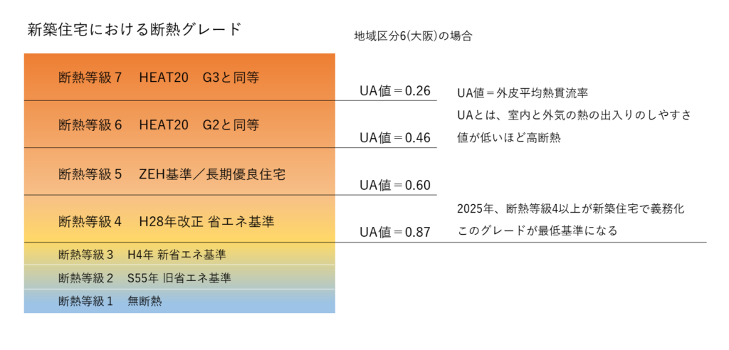 断熱グレード表