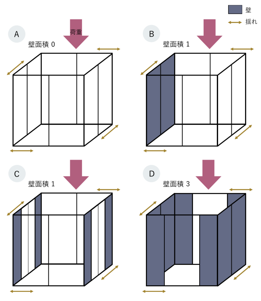 壁面積の問題